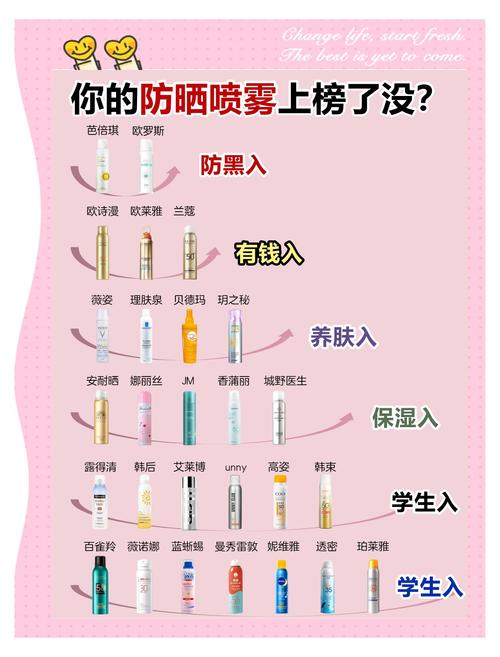 抖音很火的喷雾多少钱