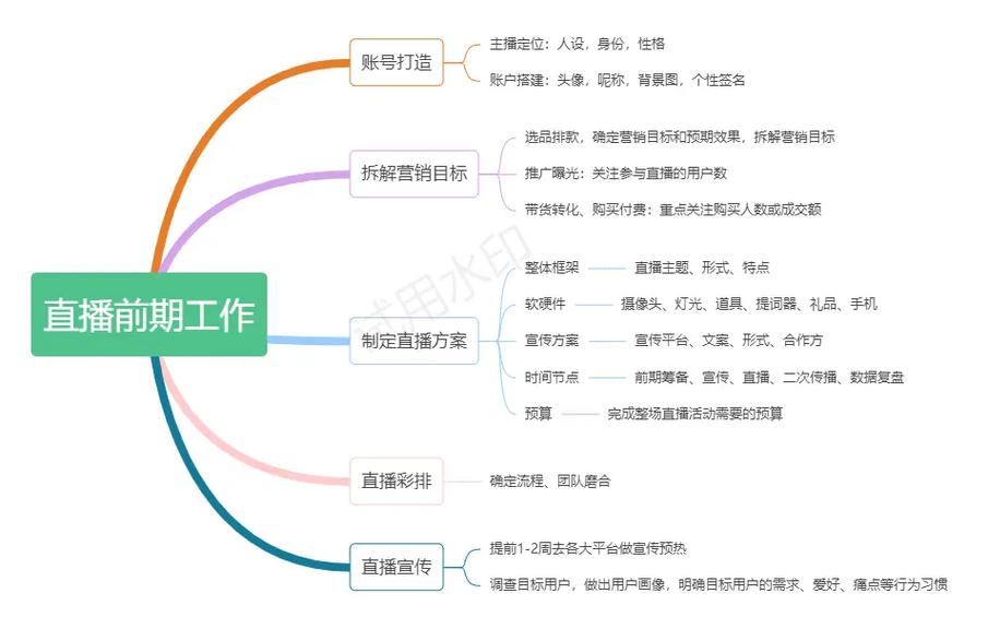 快手网络直播怎么分成