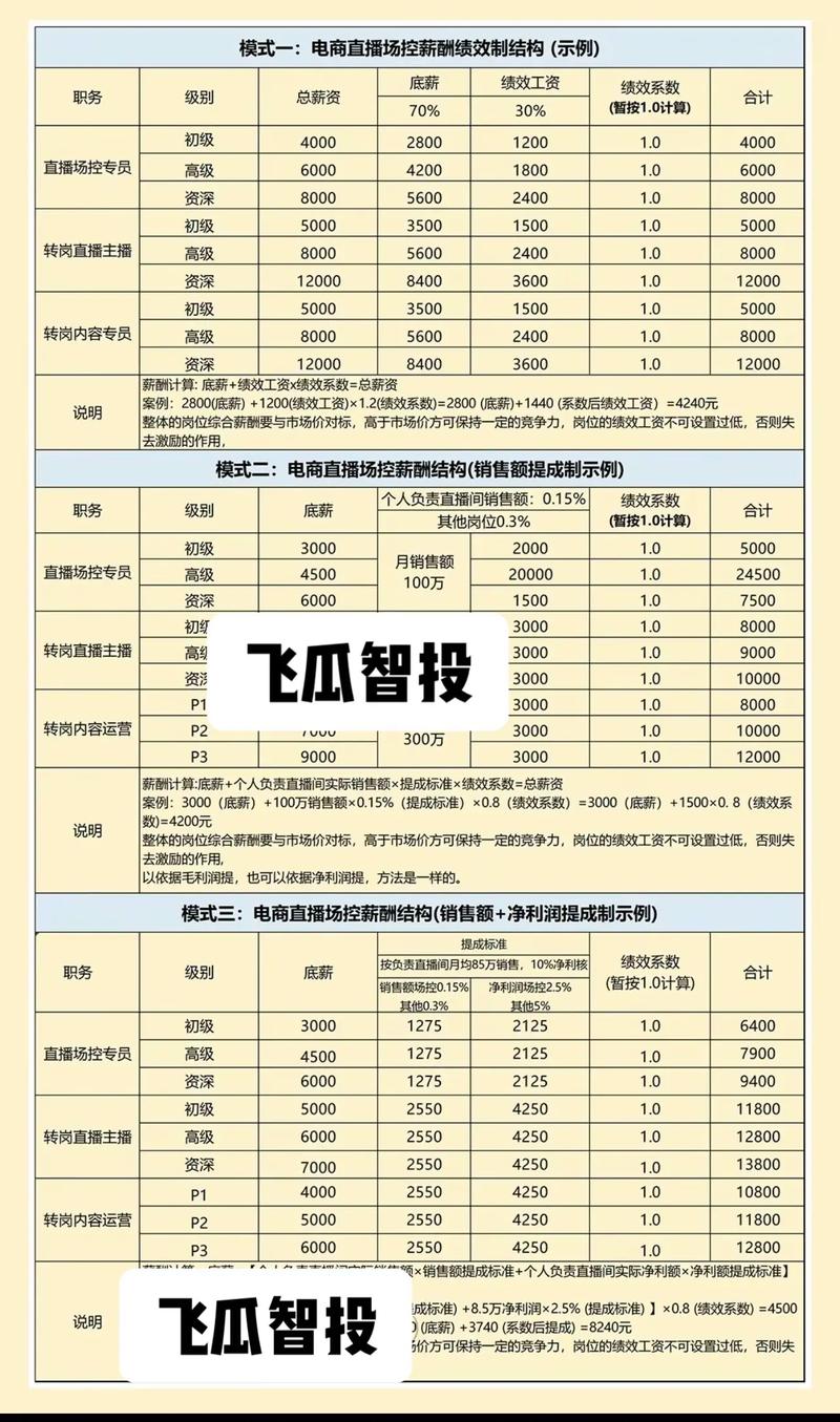 yy直播场控有工资吗