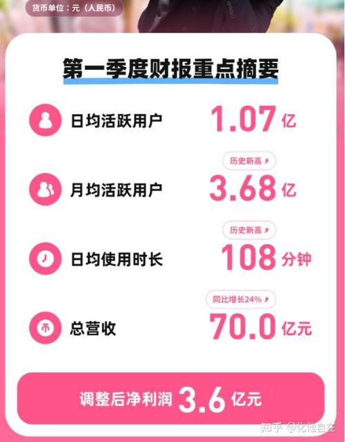 b站直播收益怎么算的