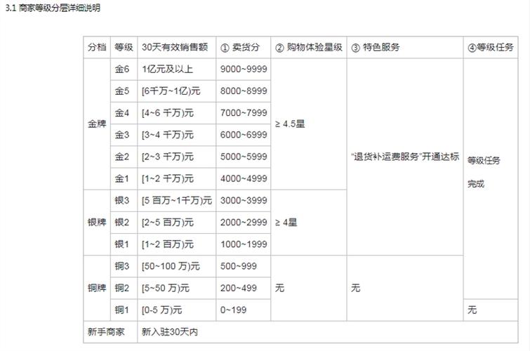 快手每月怎么收费标准