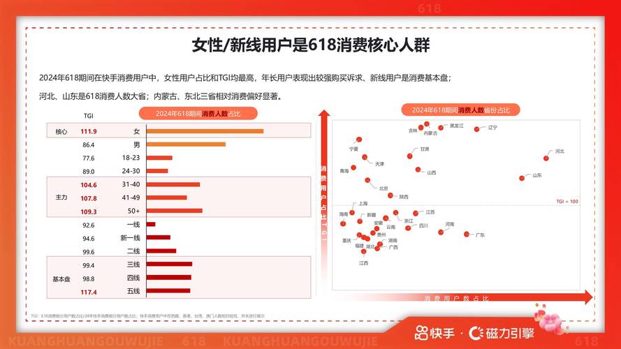 2025快手热门规律
