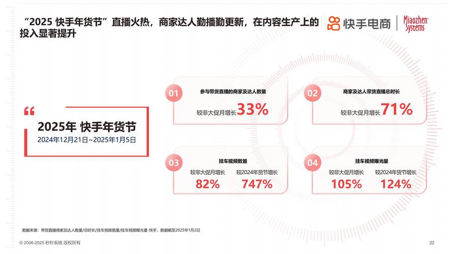 2025快手热门规律