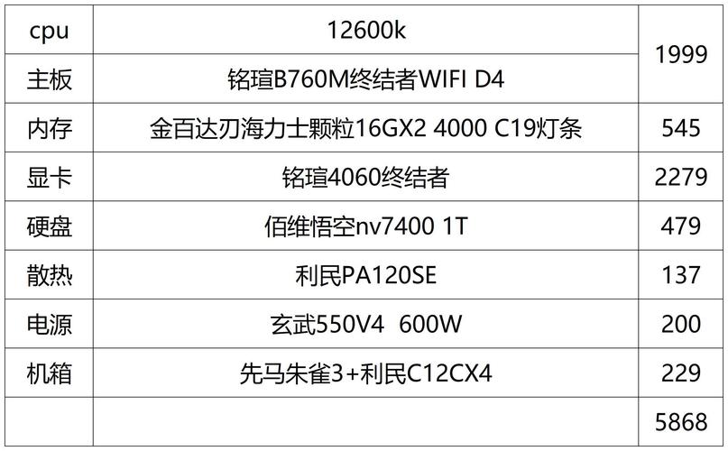 直播cf需要什么配置