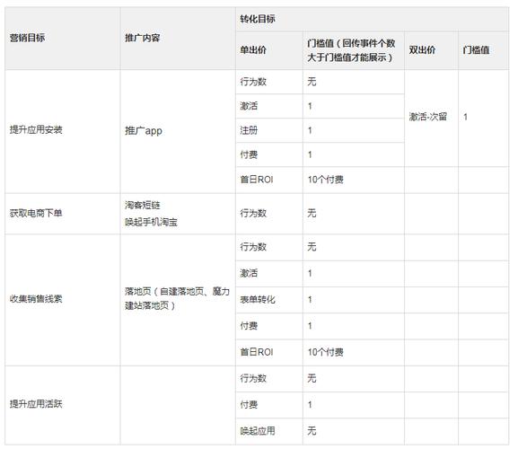 快手广告投放怎么收费