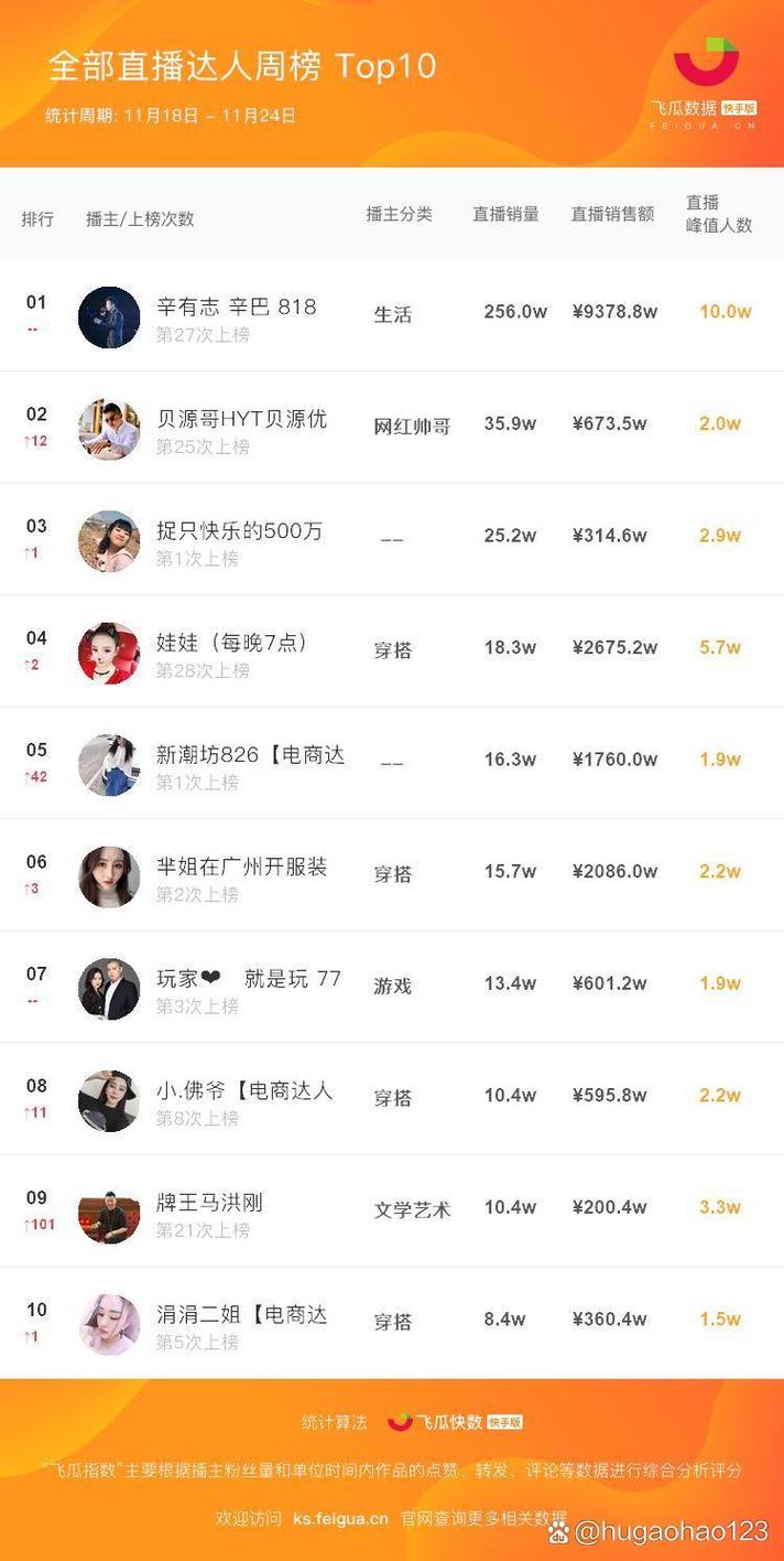 如何查询快手个人粉丝