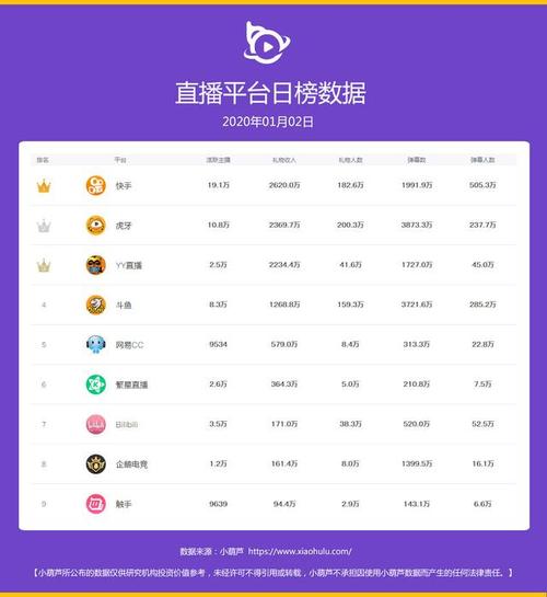 快手平台礼物收费标准