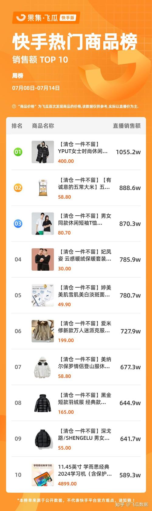 快手官方热门广告价格