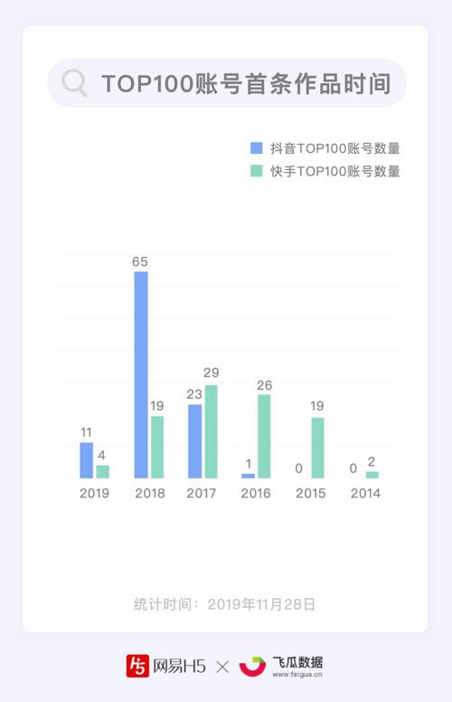 快手账号确认需要多久