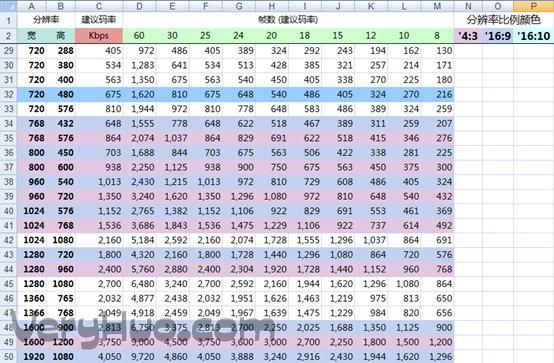 直播码率和网速的关系