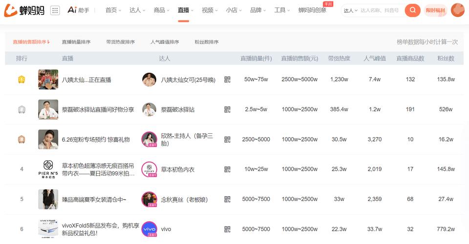 哪个手游直播平台赚钱