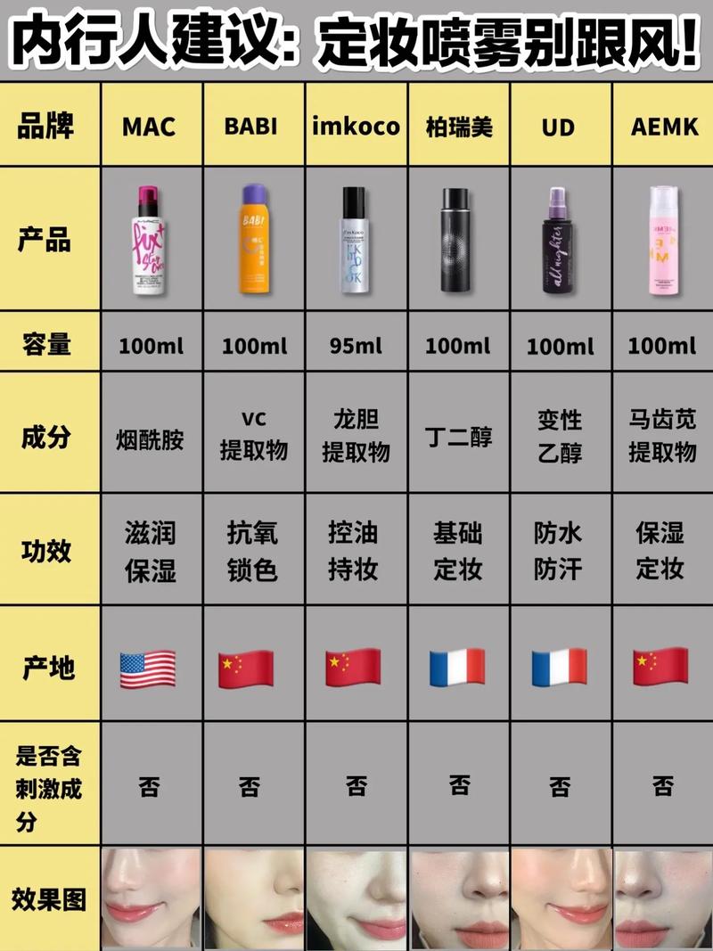 抖音同款喷雾哪有得买