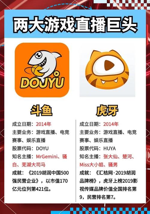 除了斗鱼还有什么直播