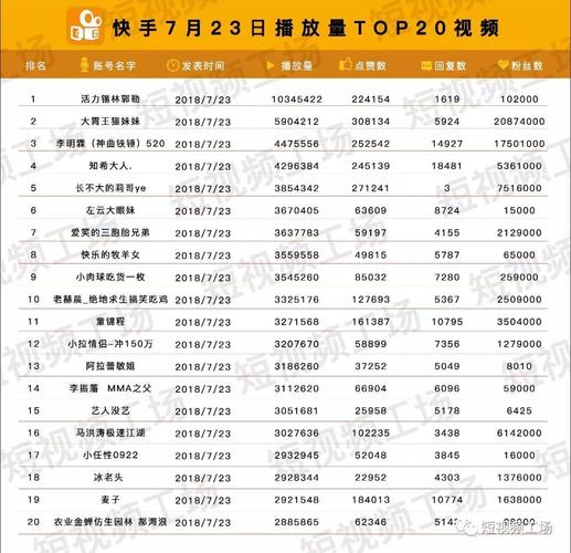 快手客服快手号多少钱