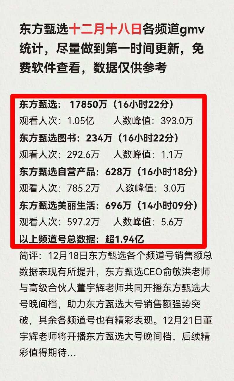 直播间人数数据真实吗