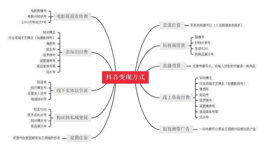 抖音播放量是什么原因