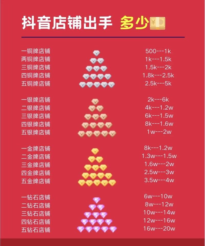 今日头条号抖音收费吗