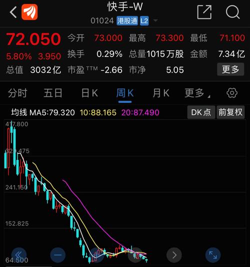 快手大震快手号多少钱