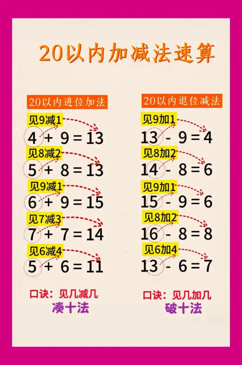 儿童加减法怎么教抖音