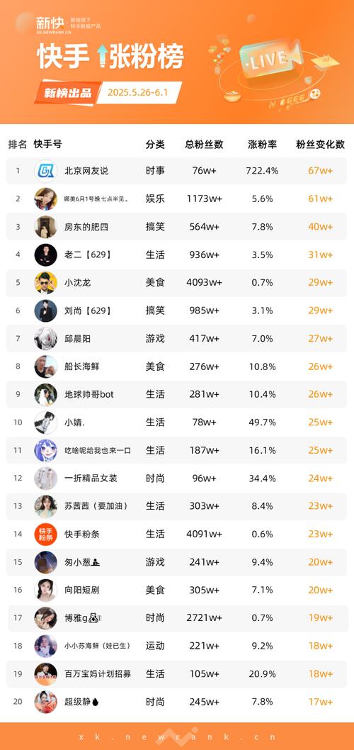 快手的网红会一直火吗