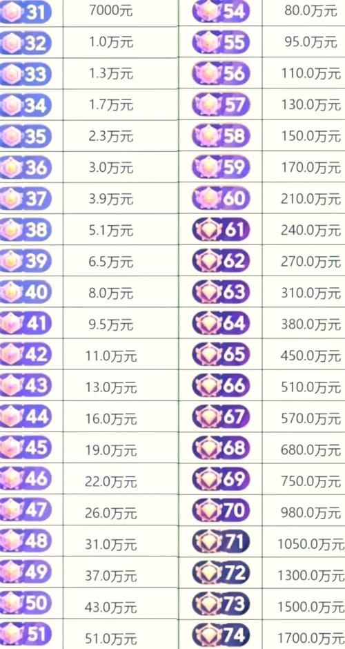 直播的快手号值多少钱