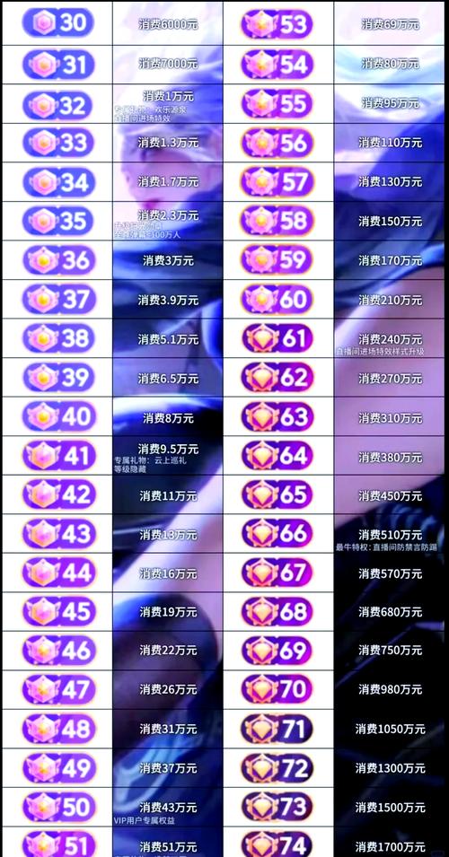 新的快手直播号多少钱