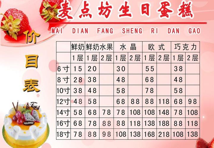 抖音网红生日蛋糕价格