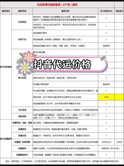 抖音企业号注册多少钱