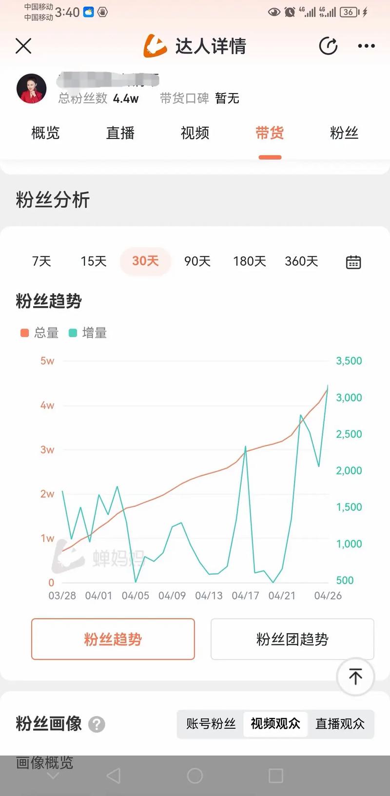 快手一天可以涨多少粉