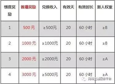 快手礼物大主播多少钱