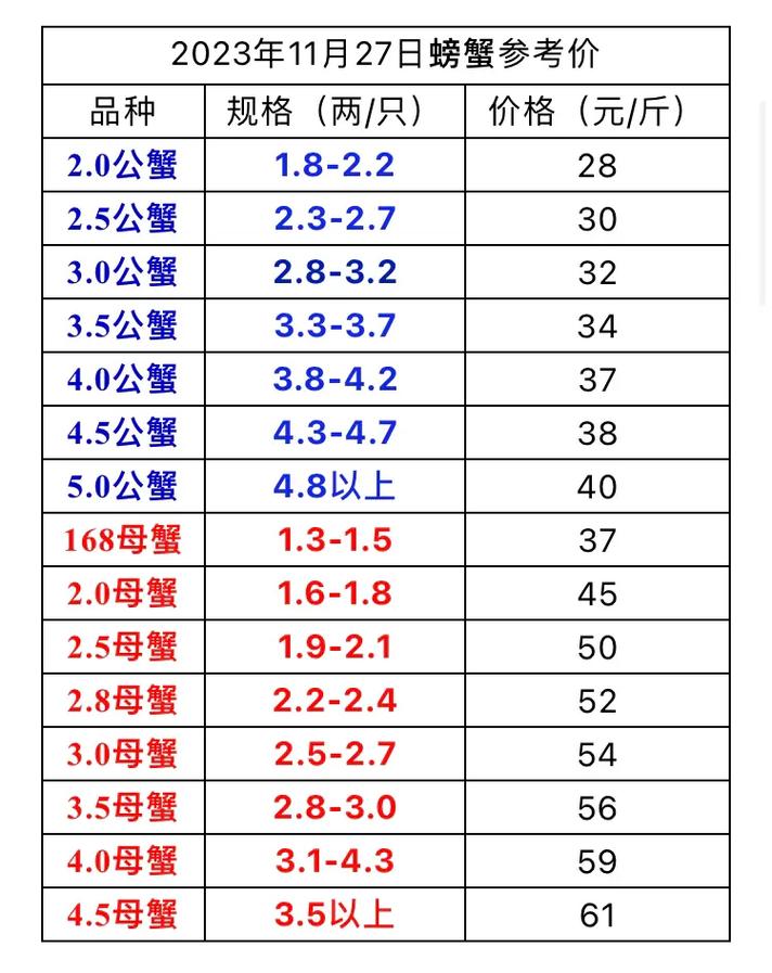 快手上吃的龙虾多少钱