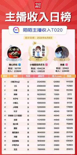 陌陌和快手哪个收益多