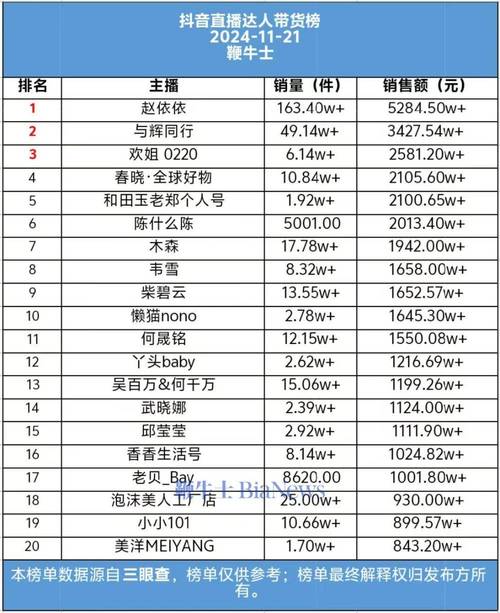 淘宝直播排行榜怎么看