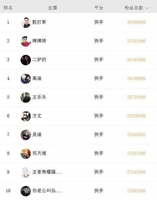 快手官方为什么卡人气