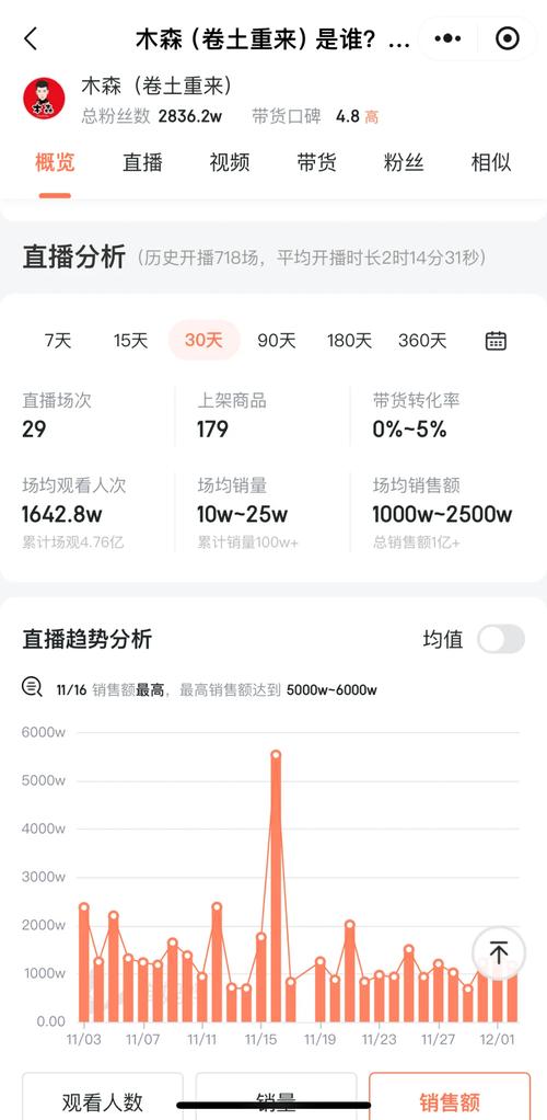 哪个直播平台提成最高