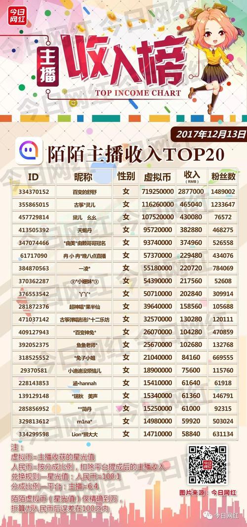 快手官方主播发工资吗