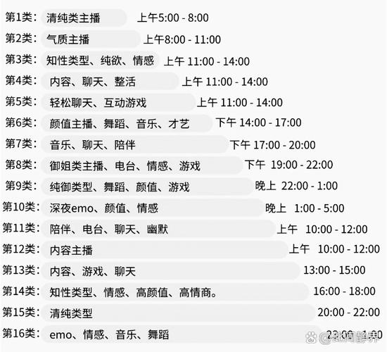 快手直播什么时间播好