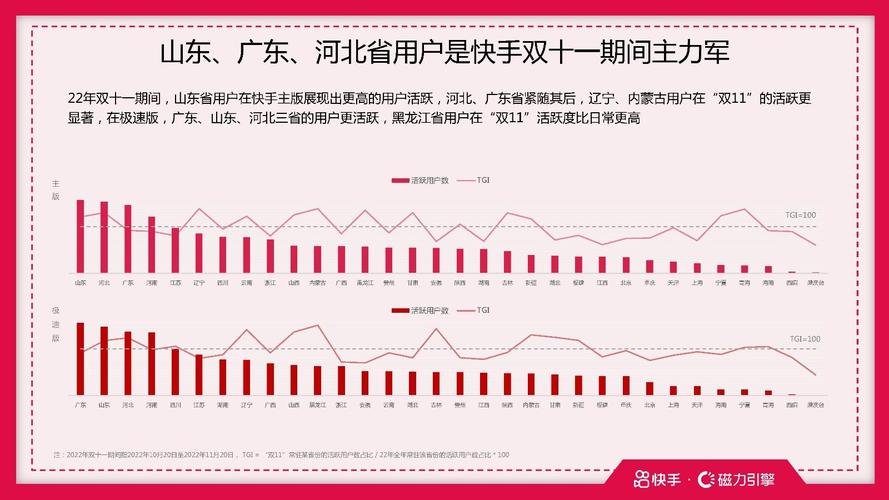 怎么查快手每日排行榜