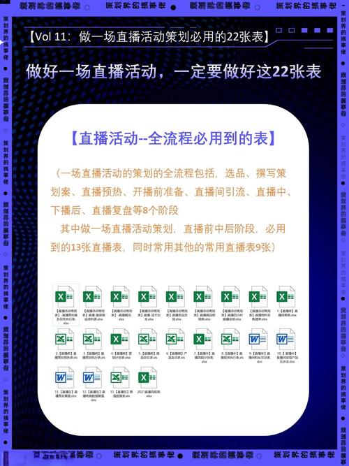 户外直播一天多少流量