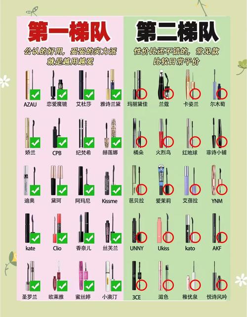抖音上超好用的睫毛膏