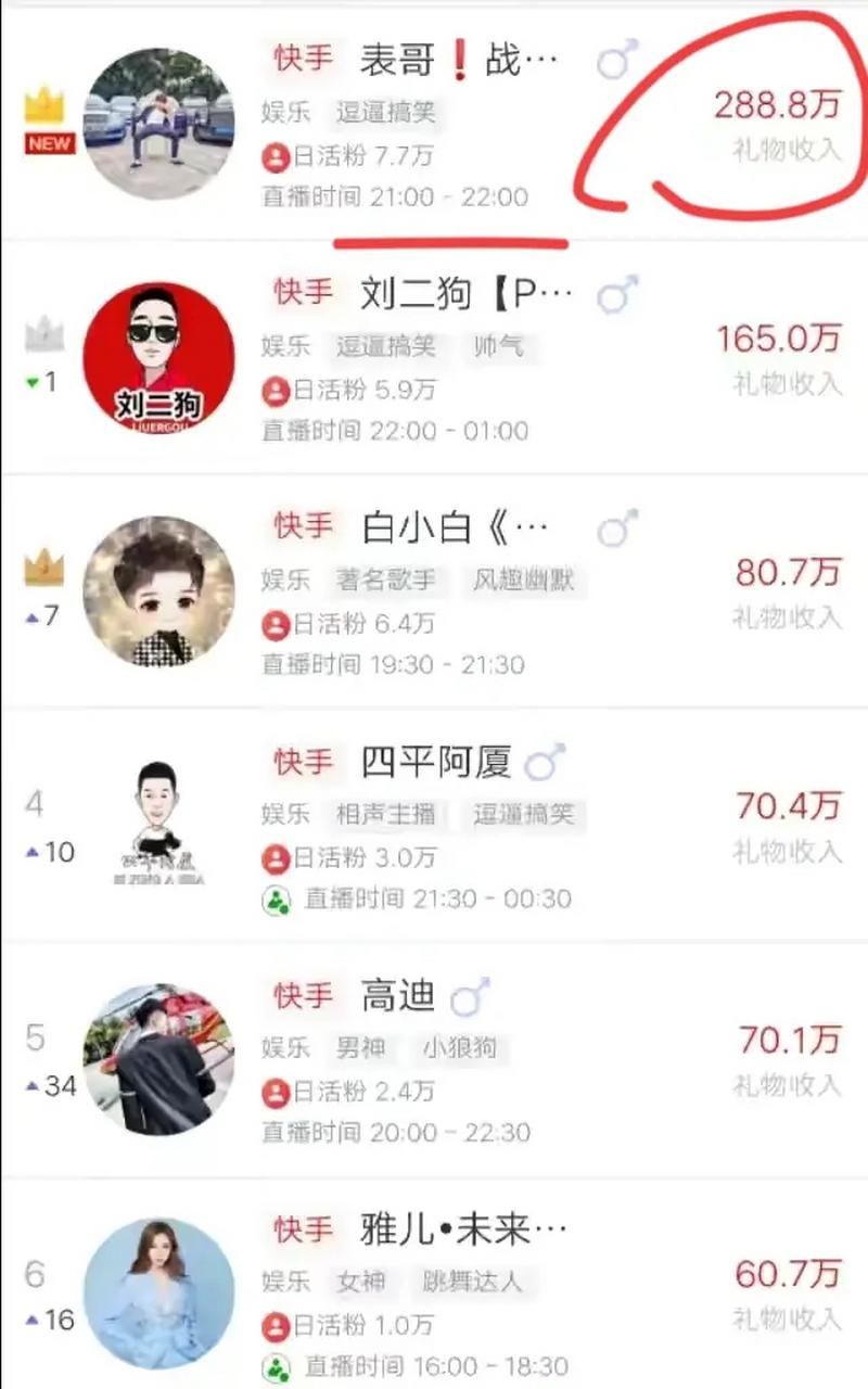 快手直播一小时多少钱