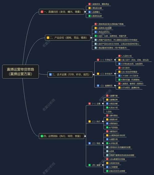 直播营销活动策划方案