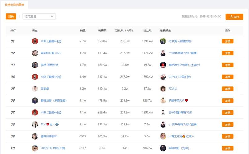 快手上榜1有什么好处