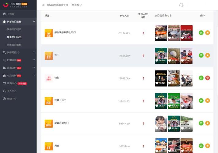 怎么看快手是否上热门