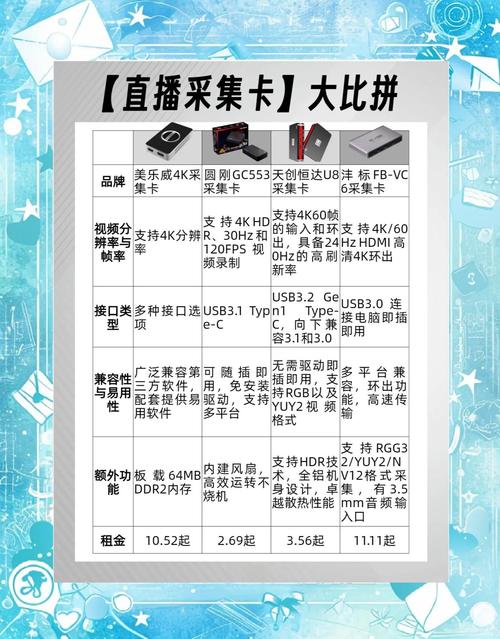 ps4不用采集卡直播