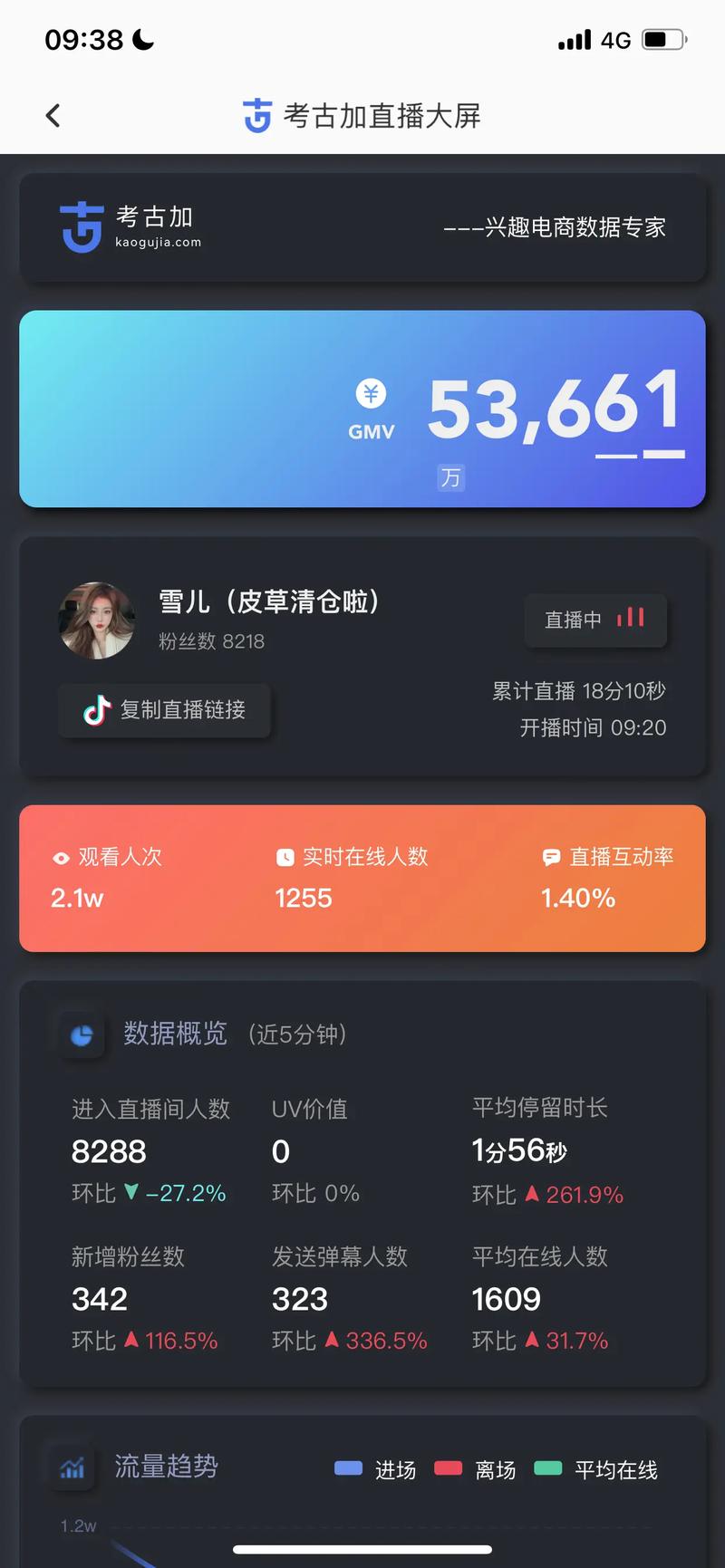 双十一实时成交额直播