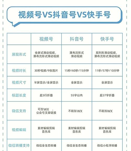 为什么快手会自动关注