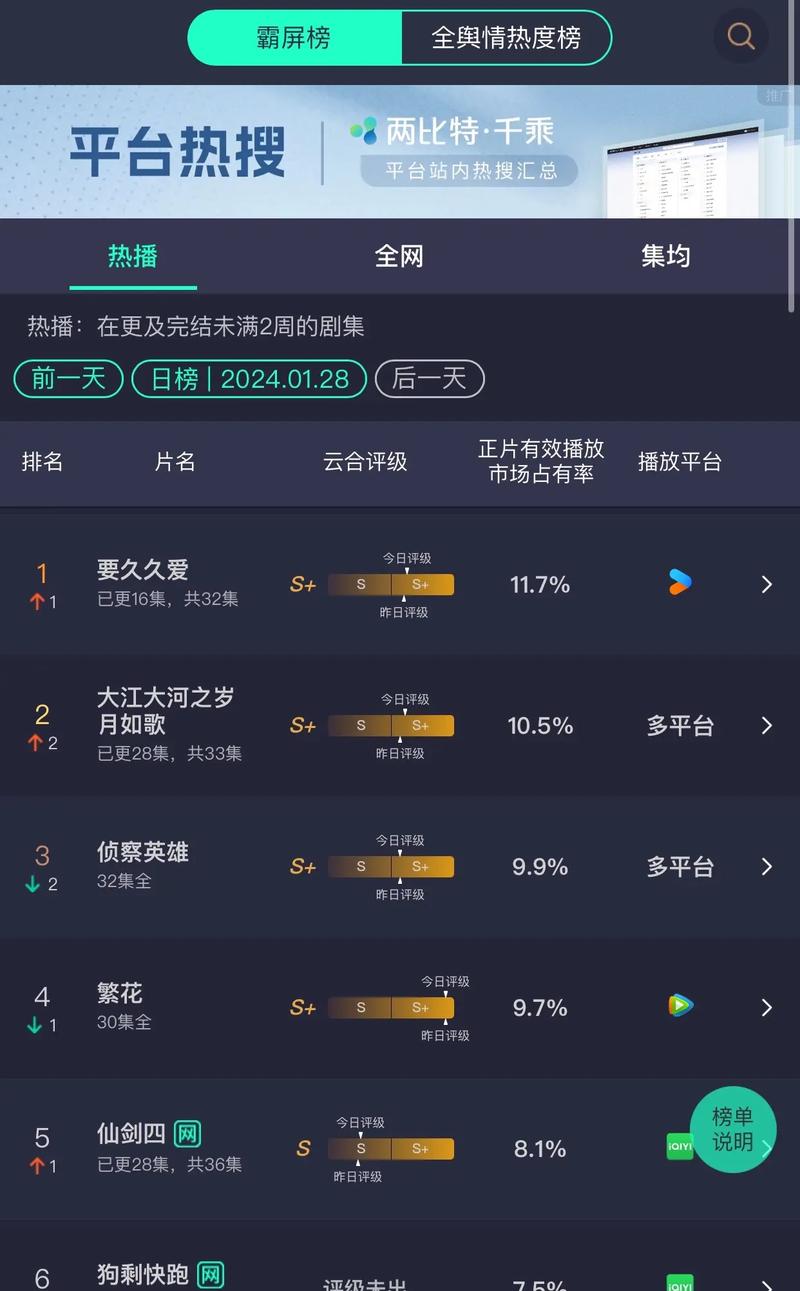 快手播放量怎么那么少