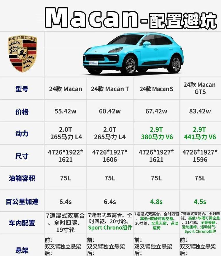 直播保时捷多少钱一个