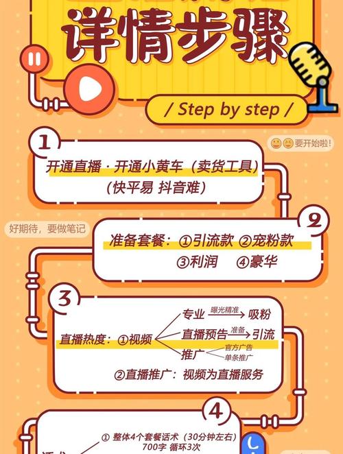 快手直播间挂人气教程